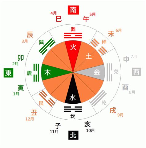 天干 陰陽|[易經基礎] 天干地支詳解，天干地支配陰陽，天干地支配五行，天。